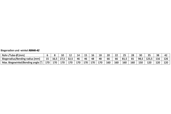 RBM6-42